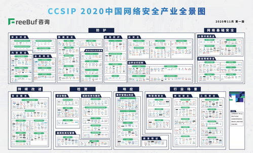明朝萬達榮登CCSIP網絡安全產業全景圖，深度聚焦網絡與信息安全軟件開發
